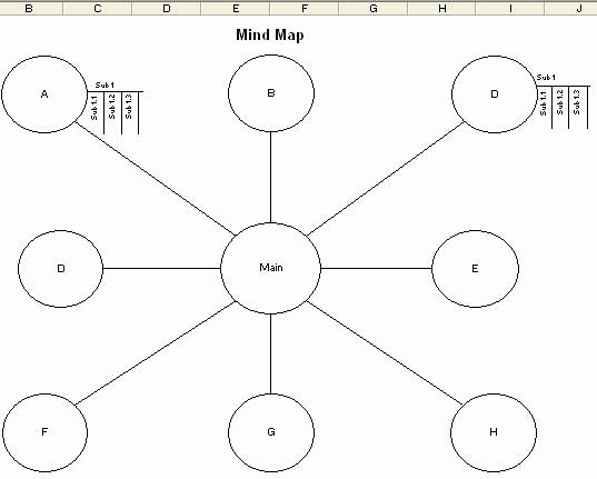 Mind Map In Excel