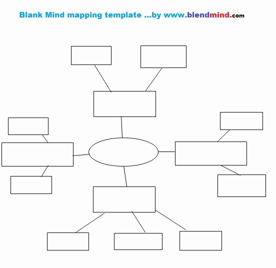 Mind Map Template Use for Any Subject