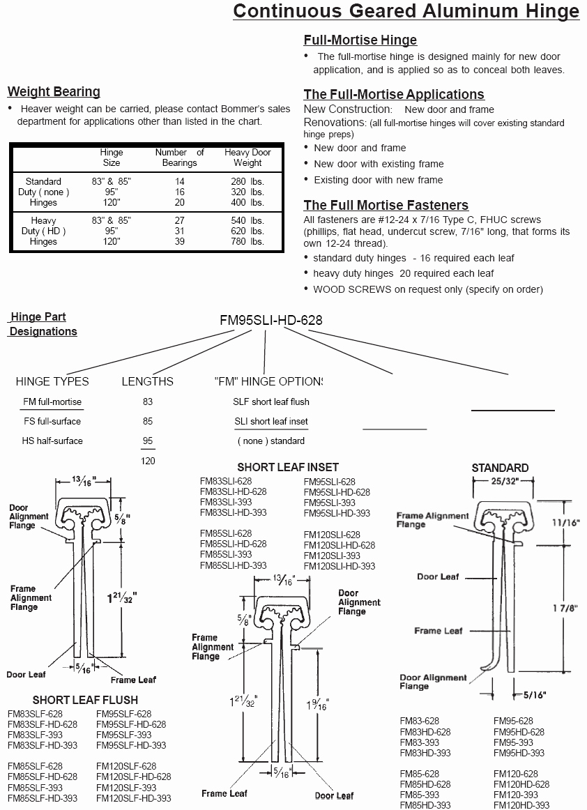 Mortise Hinge Template Gallery Professional Report