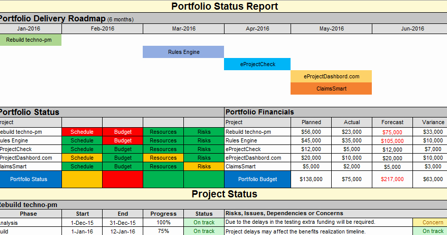 Multiple Project Status Report Template Excel Free Download