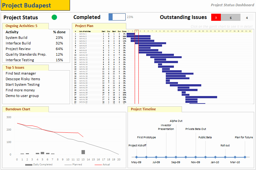 multiple project tracking template excel 7