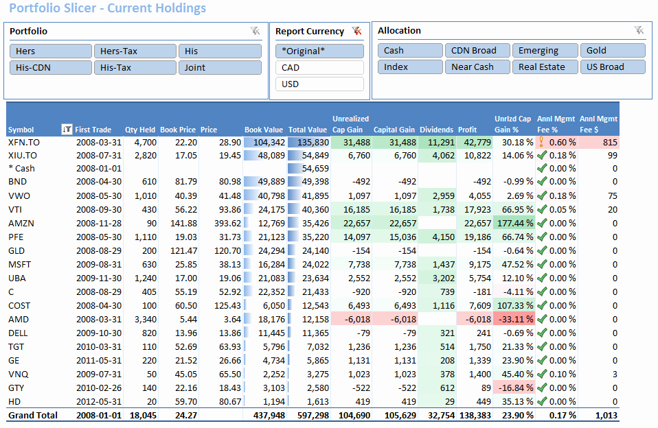 Mutual Fund Tracker Free Excel Template