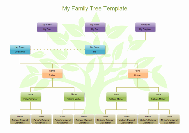 template my family tree