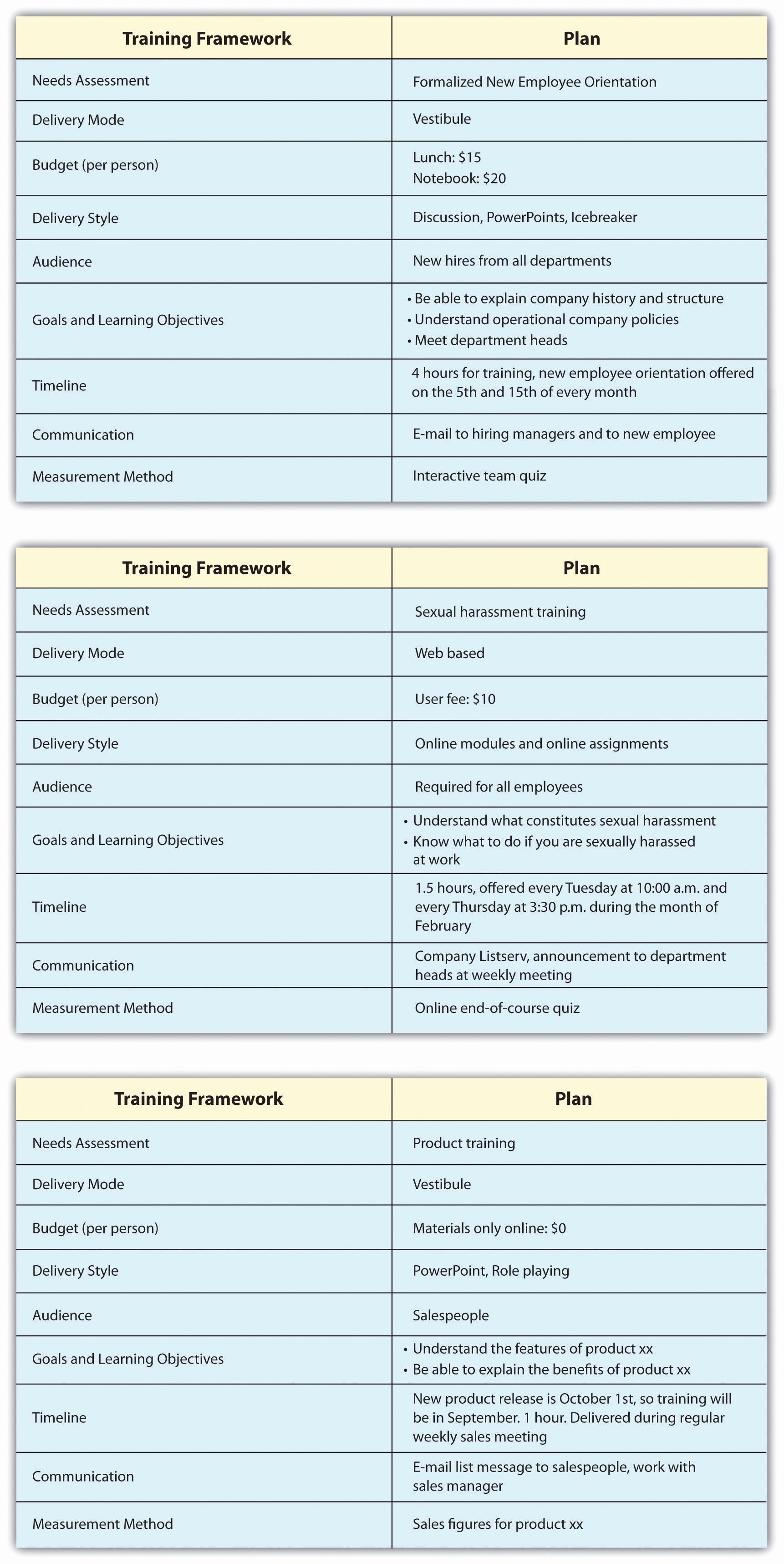 New Employee Training Plan Template Inquire before Your