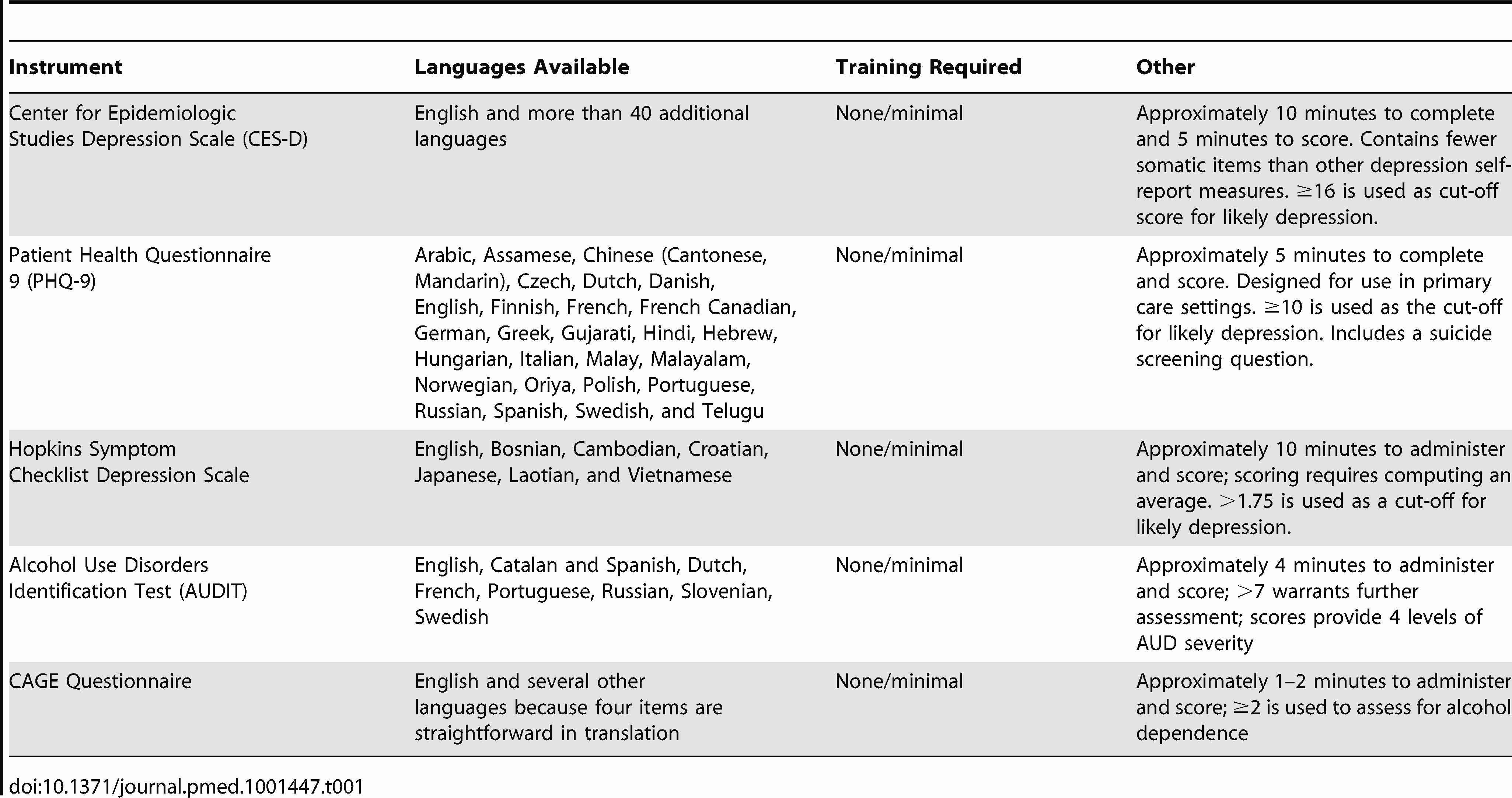 Mental Health Treatment Plan Template