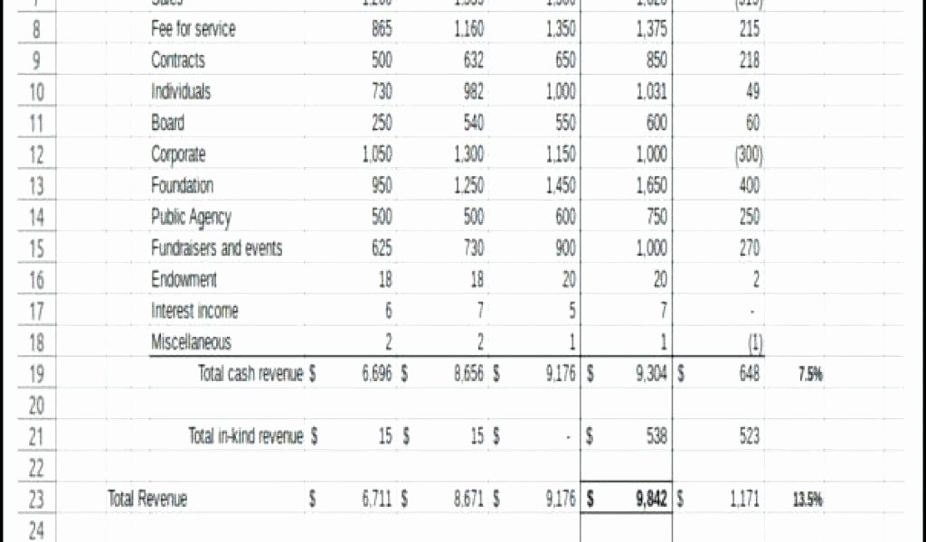 Non Profit Balance Sheet Template Excel Non Profit Balance