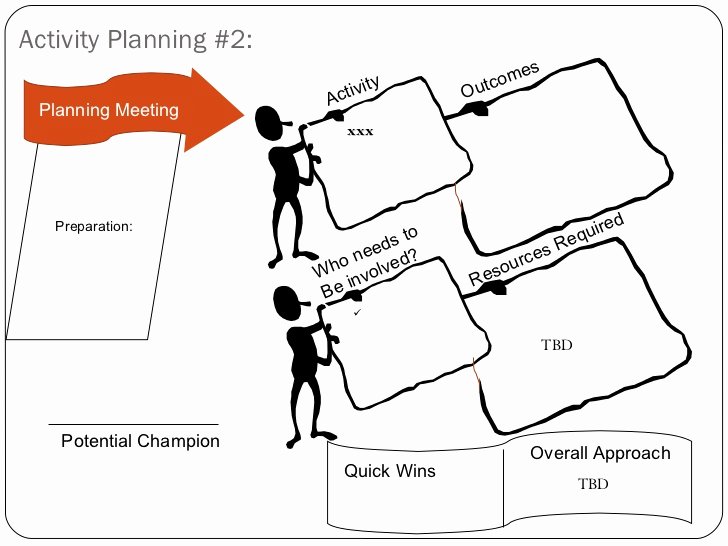 nonprofit strategic planning session template appreciative inquiry