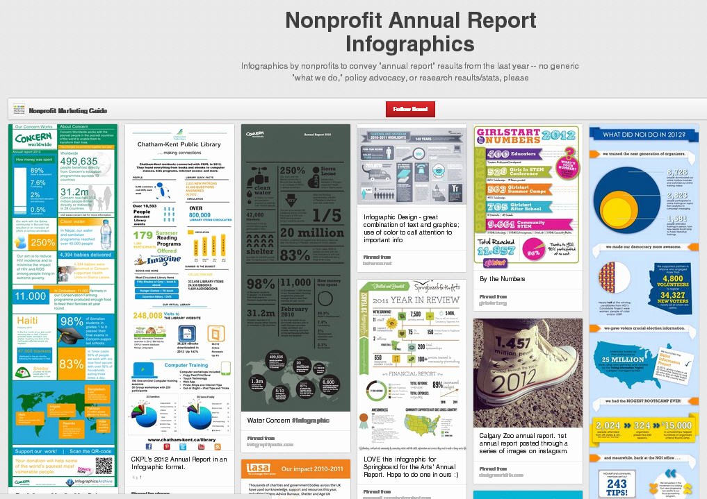 Nonprofit Annual Reports On and Pinterest Kivi S