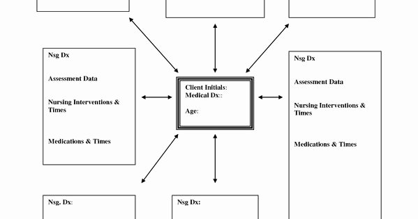 Nursing Diagnosis Concept Maps