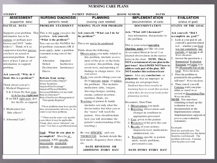 Nursing Documentation Examples Nursing Diagnosis Planning