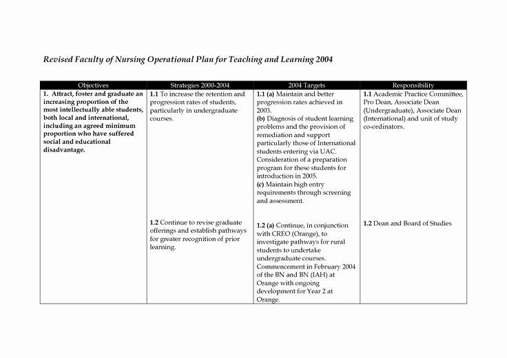 nursing teaching plan template leseriail of nursing teaching plan template