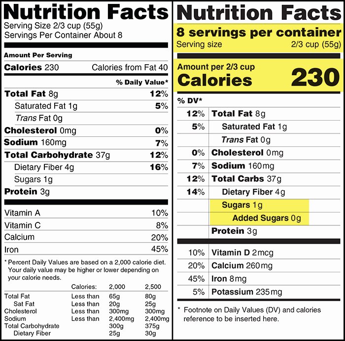 Nutrition Facts Label Template Nutrition Ftempo