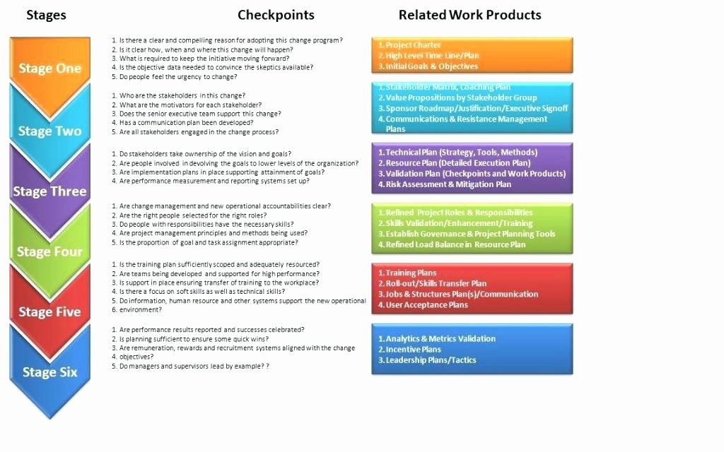 Organizational Change Action Plan Template Management Ppt