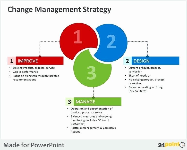 Organizational Change Management Plan Template