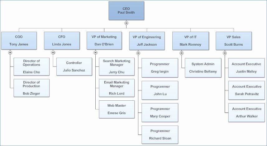 organizational chart ppt template