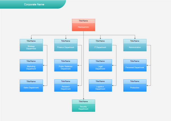 Organizational Flow Chart software