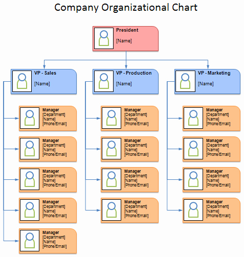 Organogram Template organizational Charts Word Excel