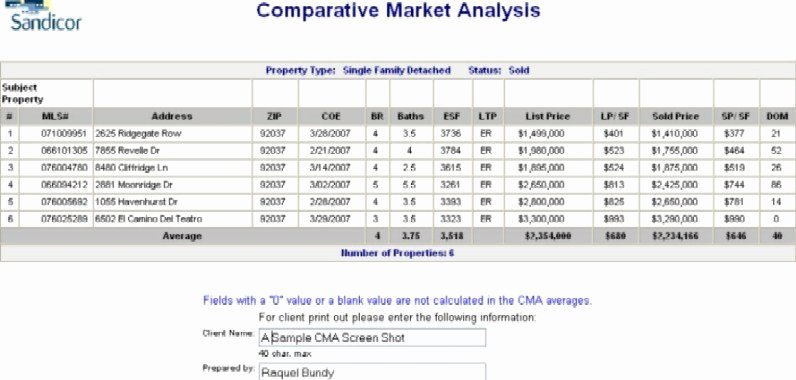 Parative Market Analysis Sample Templates Resume