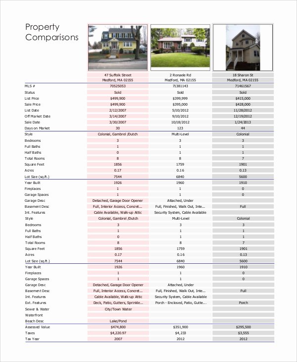 parative market analysis template