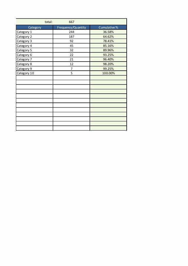 Pareto Analysis Chart Excel Template