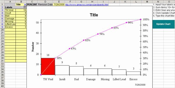 Pareto Chart Template In Excel