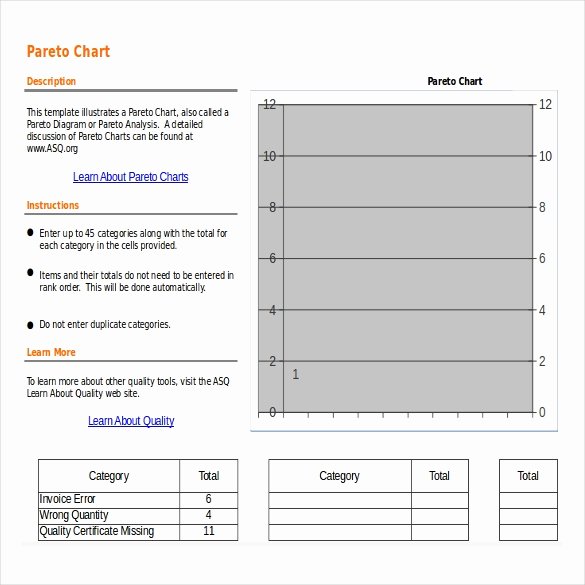 Pareto Chart Templates – 7 Free Excel Pdf Documents