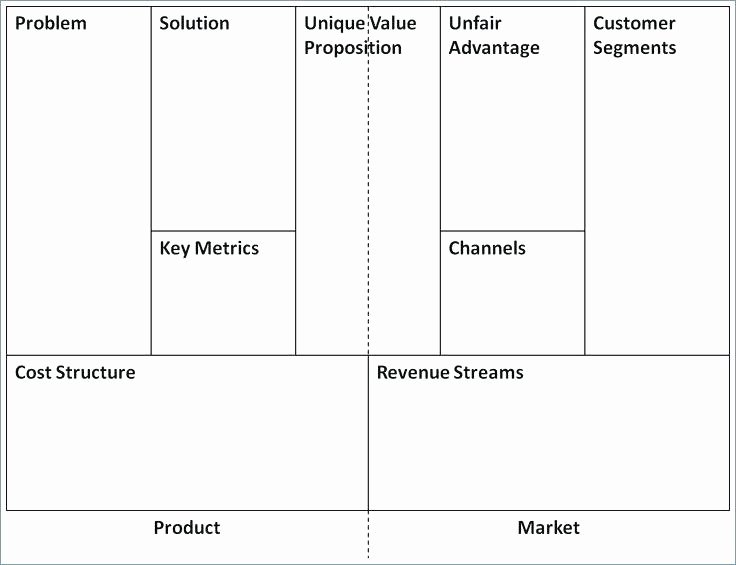 business model template pdf