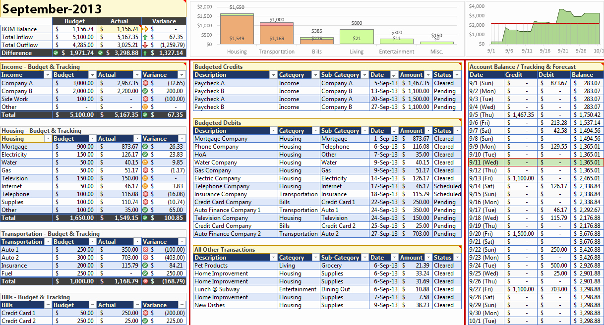 personal bud template excel