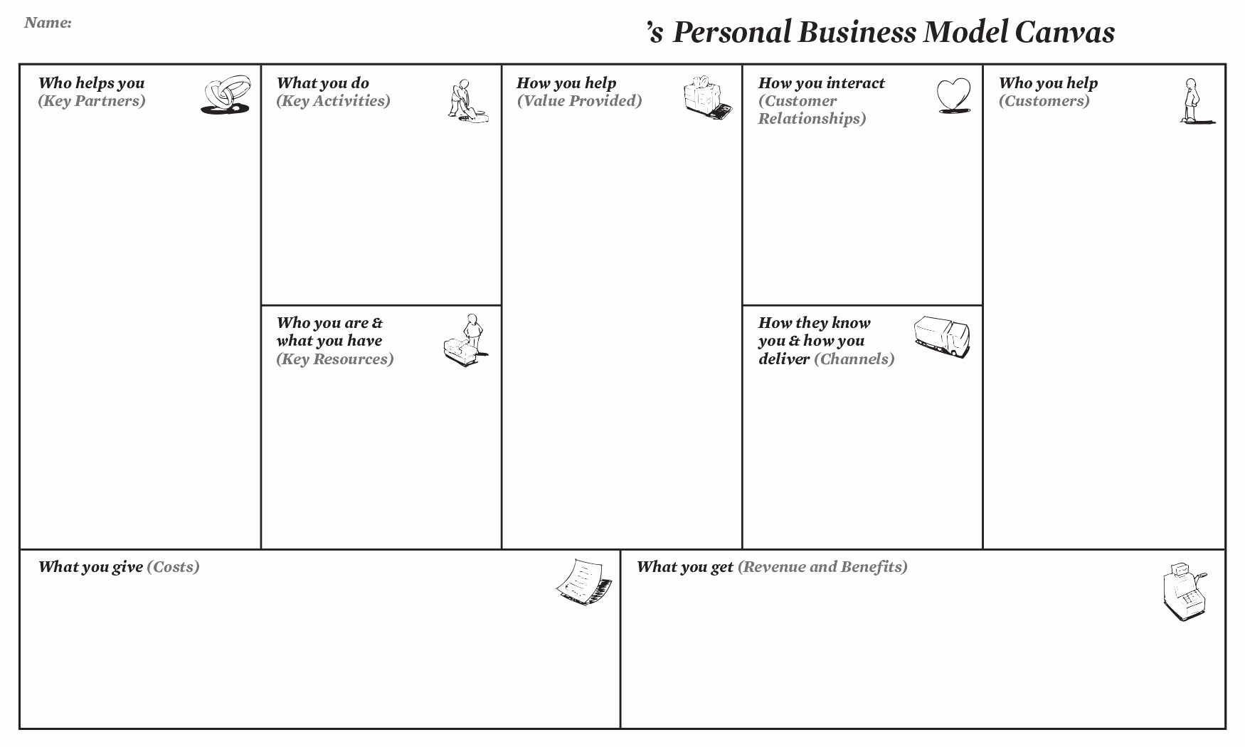 Personal Business Model Canvas