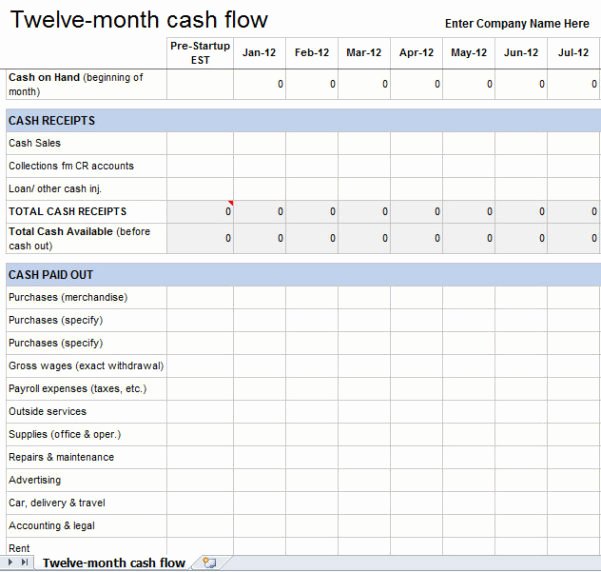 Personal Monthly Cash Flow Statement Template Excel Cash