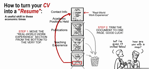Phd Ics How to Turn Your Cv Into A Resume