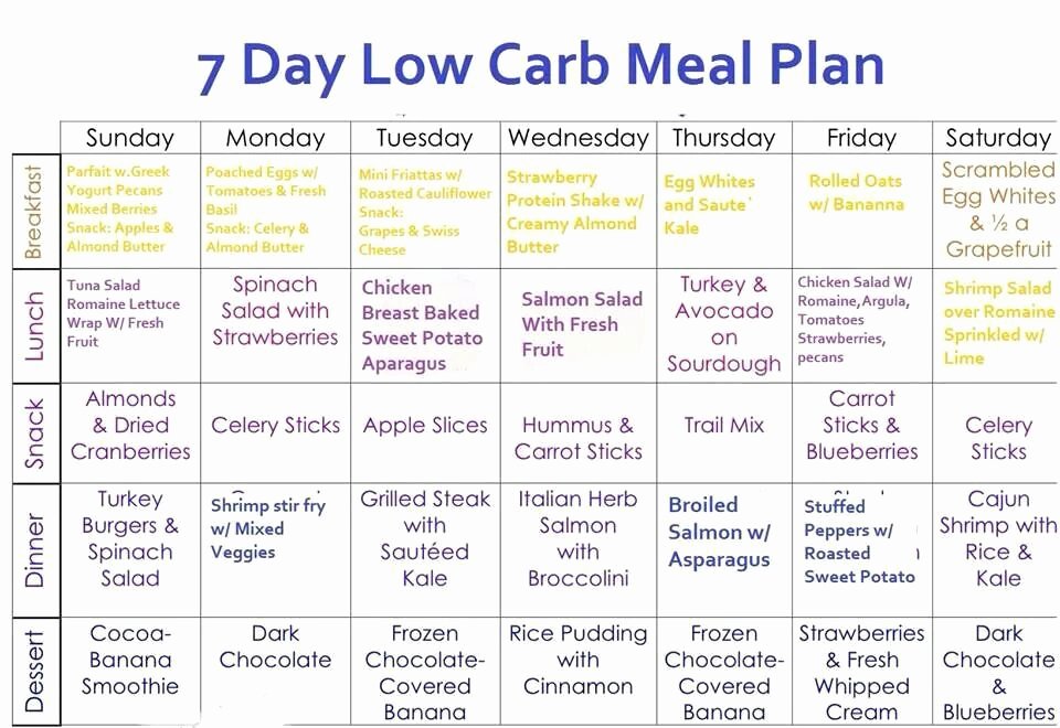Pin by Allison Smith On Low Carb