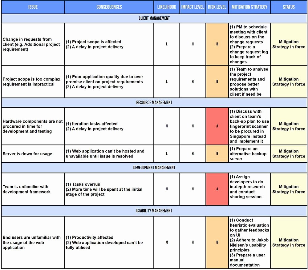 Risk Assessment Table Template