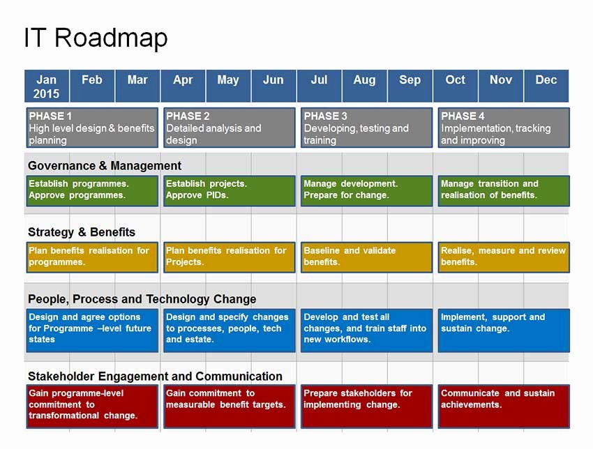 Plete It Roadmap Template 1 Year Strategy