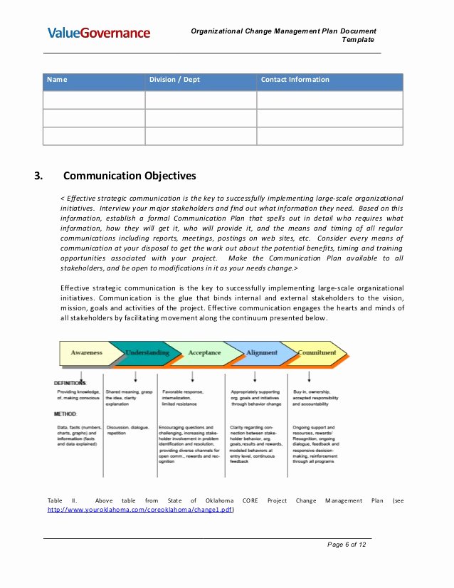 Pm002 02 organizational Change Management Plan