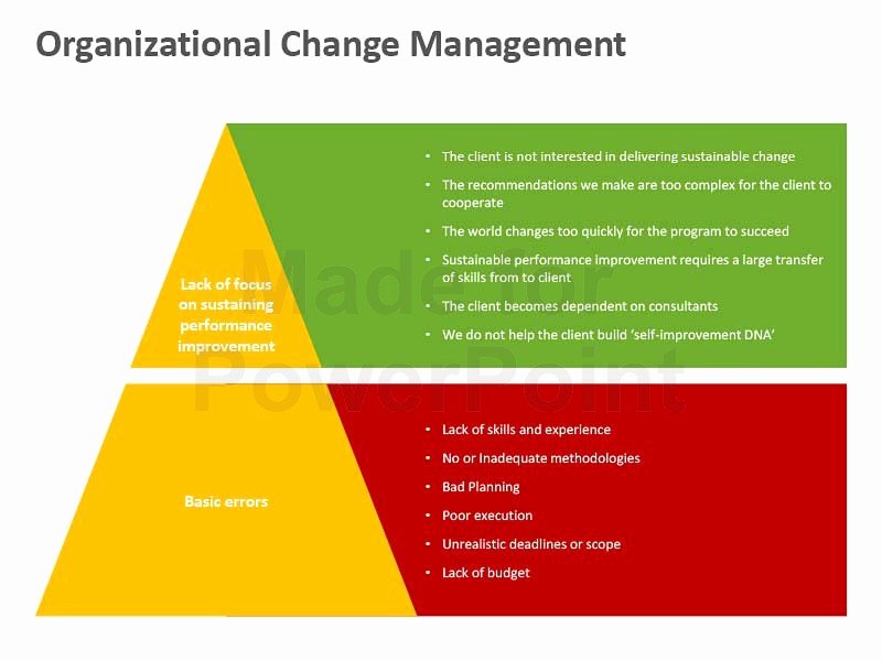 Powerpoint Business Bundles Change Management