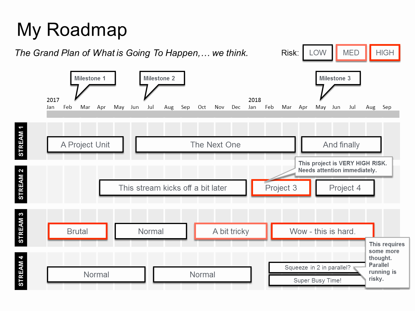 Powerpoint Roadmap Template Guide Step by Step