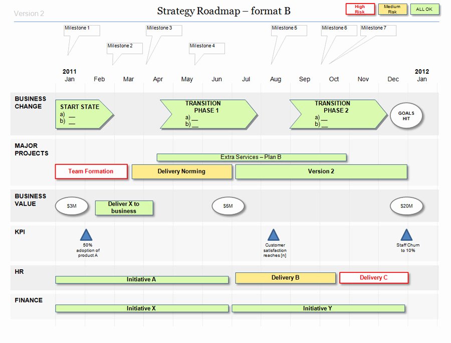 Powerpoint Strategy Roadmap Template