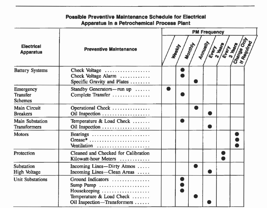 car preventive maintenance checklist