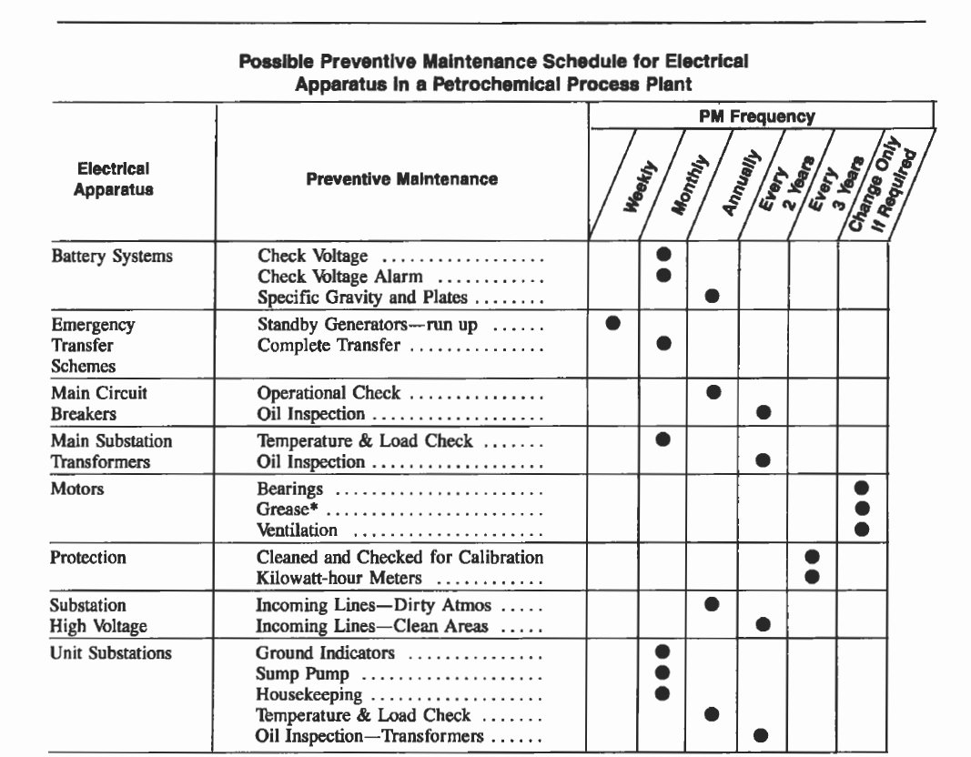 Building Maintenance Schedule Template | Latter Example Template