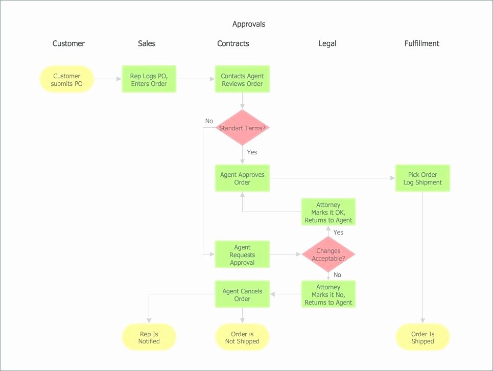 printable flow chart template process powerpoint