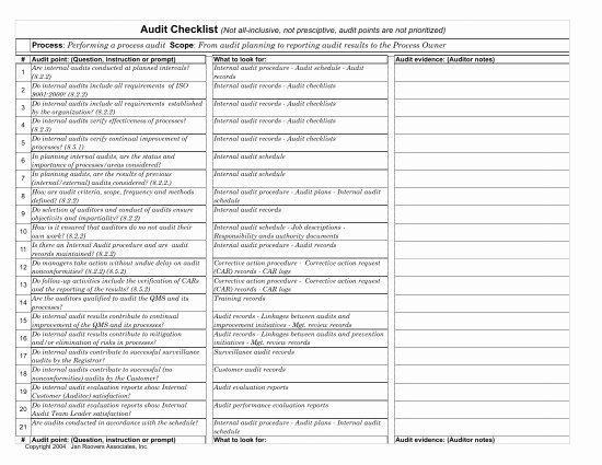 Process Audit Checklist Template Invitation Template