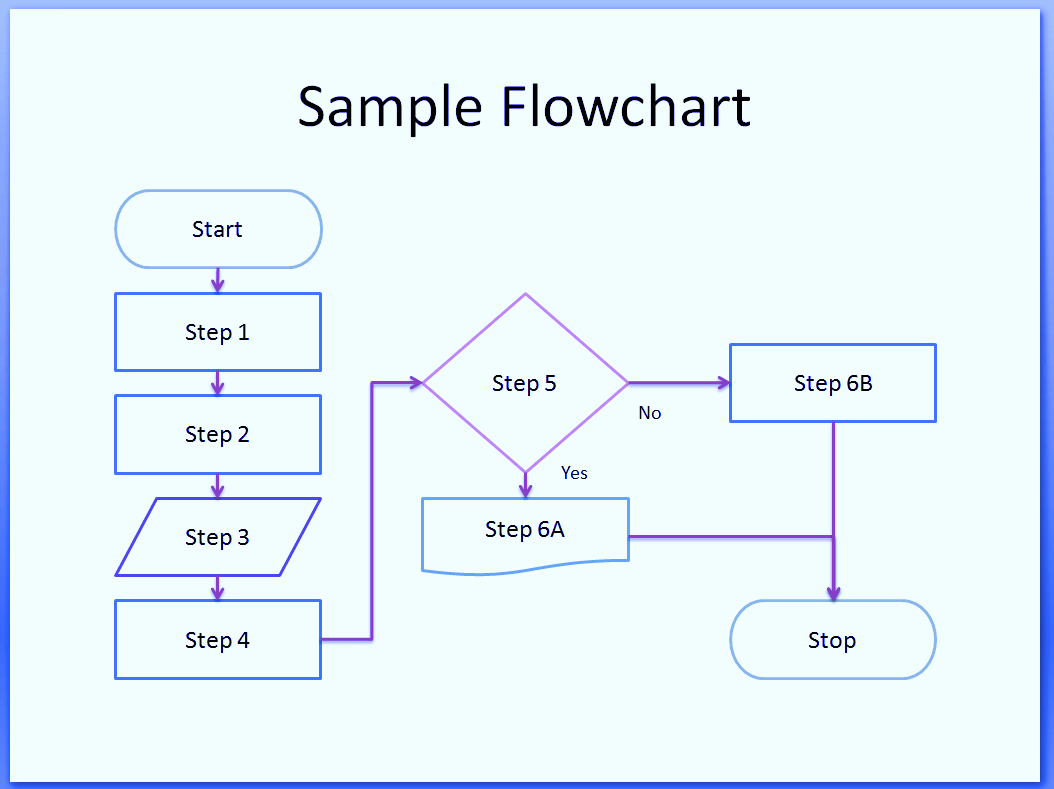 Process Flow Chart Symbols Template Word Excel Powerpoint Free