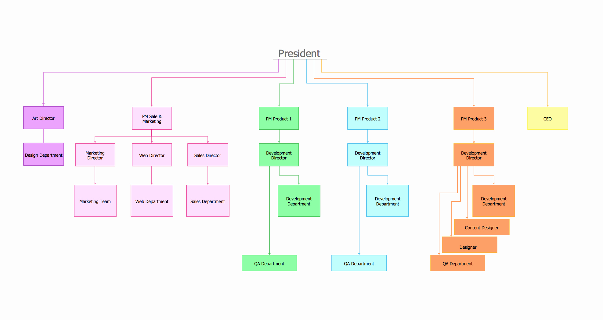 Process Flow Chart Template Word Portablegasgrillweber