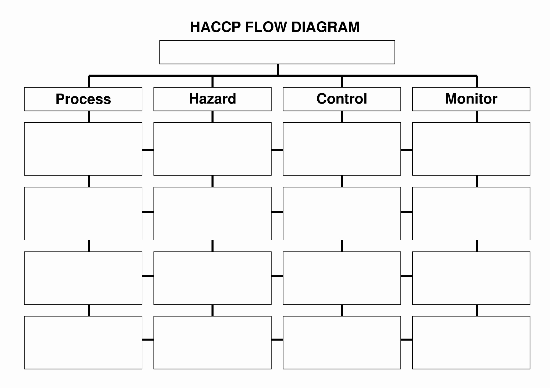 process flow chart template word