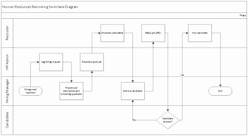 Process Map Template Excel Flow Diagram Invoicing Chart 5