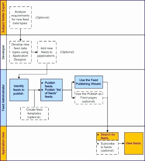 process mapping template excel excel flowchart templates process flow template excel free