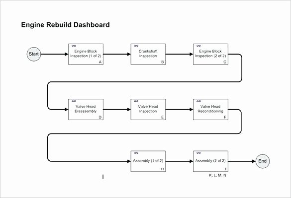 Process Mapping Templates In Excel Engine Rebuild Process