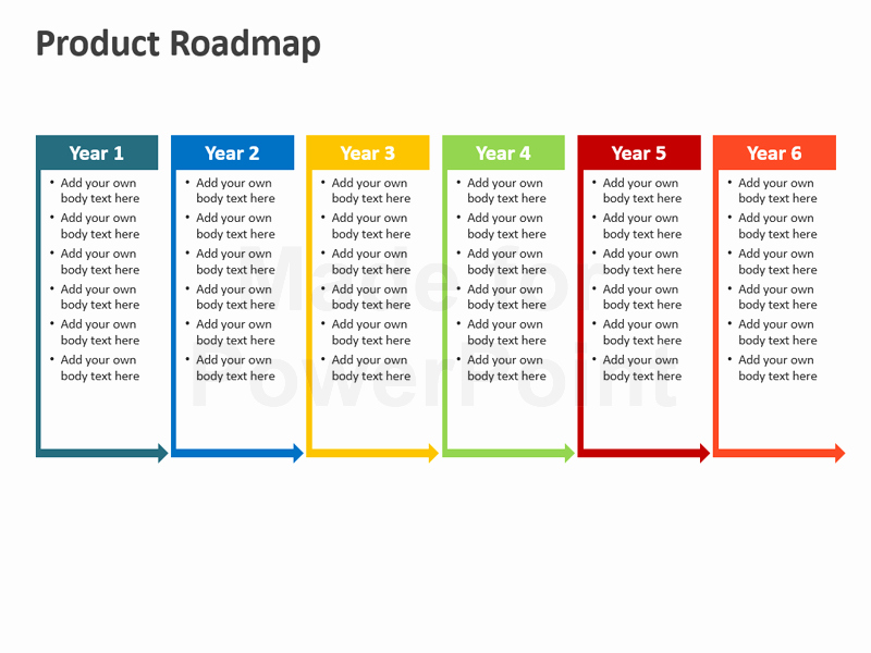 Product Roadmap Powerpoint Template Editable Ppt