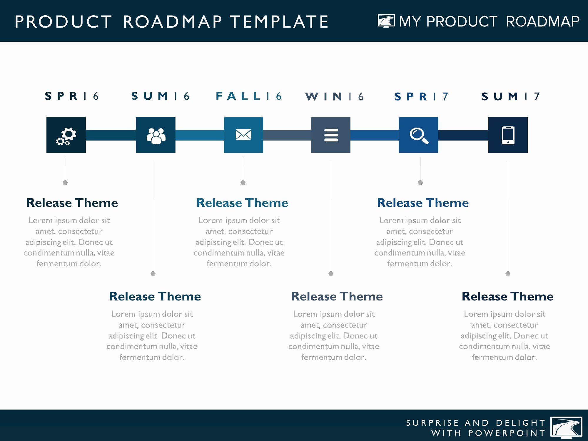Product Roadmap Templates for Powerpoint